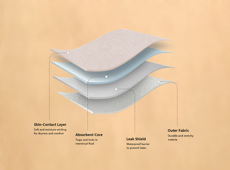 OEM leakproof period underwear factory